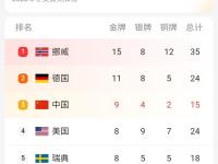 南宫28-包含西亚卡姆关键节点突破纪录，德国队带队取胜！的词条