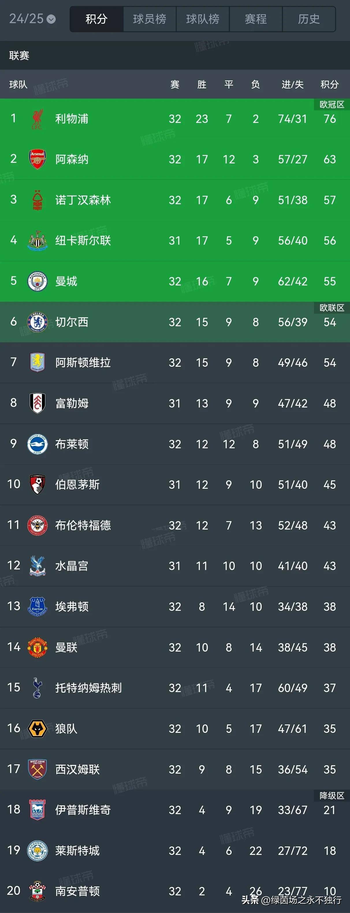 里程碑夜利物浦豪取连胜，欧冠今晨刷纪录，底气十足，团队化学反应显著的简单介绍